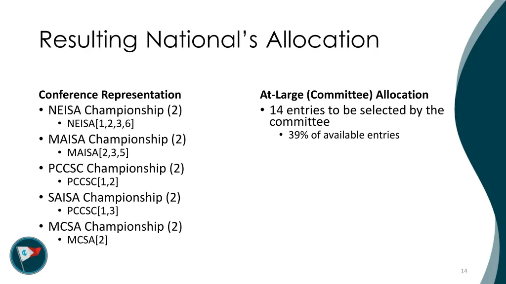 resulting national s allocation