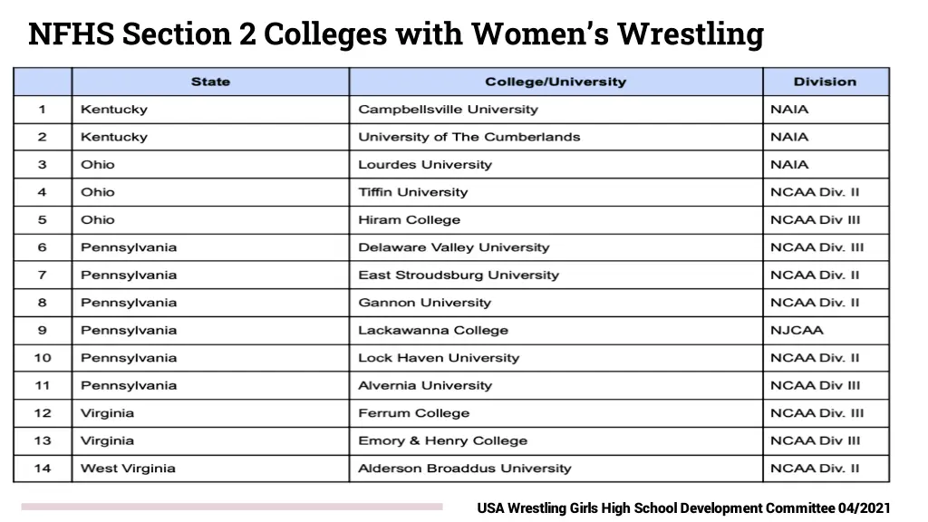 nfhs section 2 colleges with women s wrestling