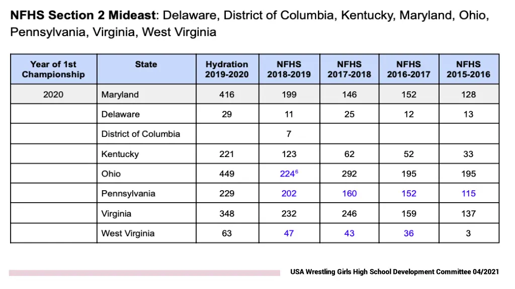 usa wrestling girls high school development