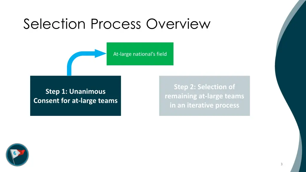 selection process overview 1