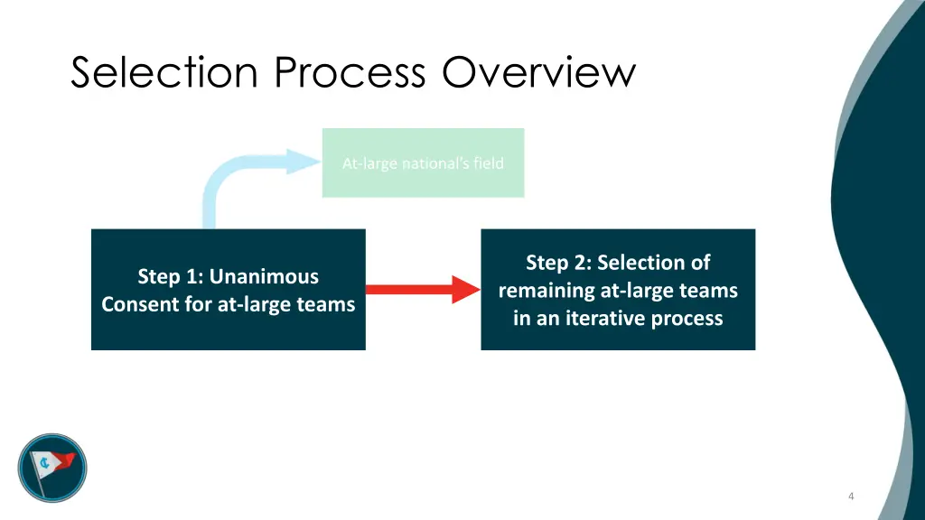 selection process overview 2