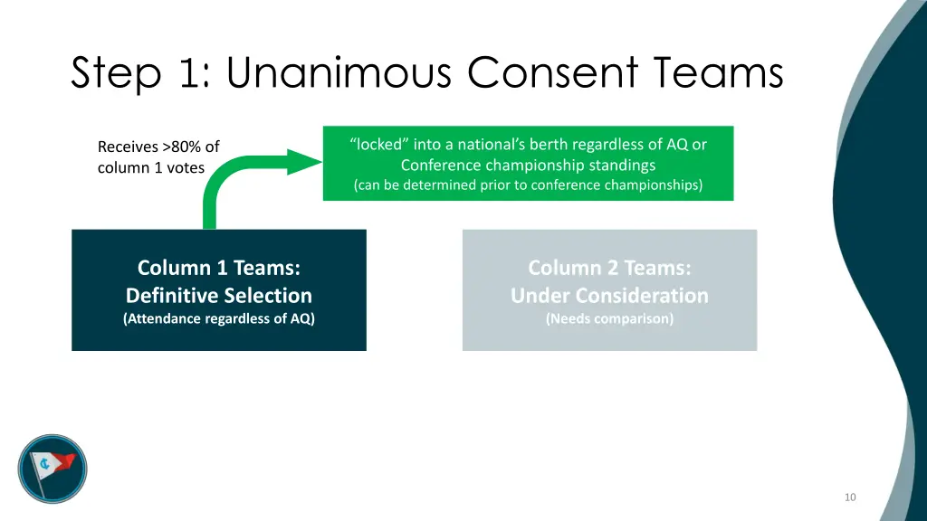 step 1 unanimous consent teams 1