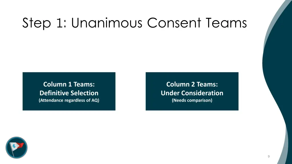 step 1 unanimous consent teams