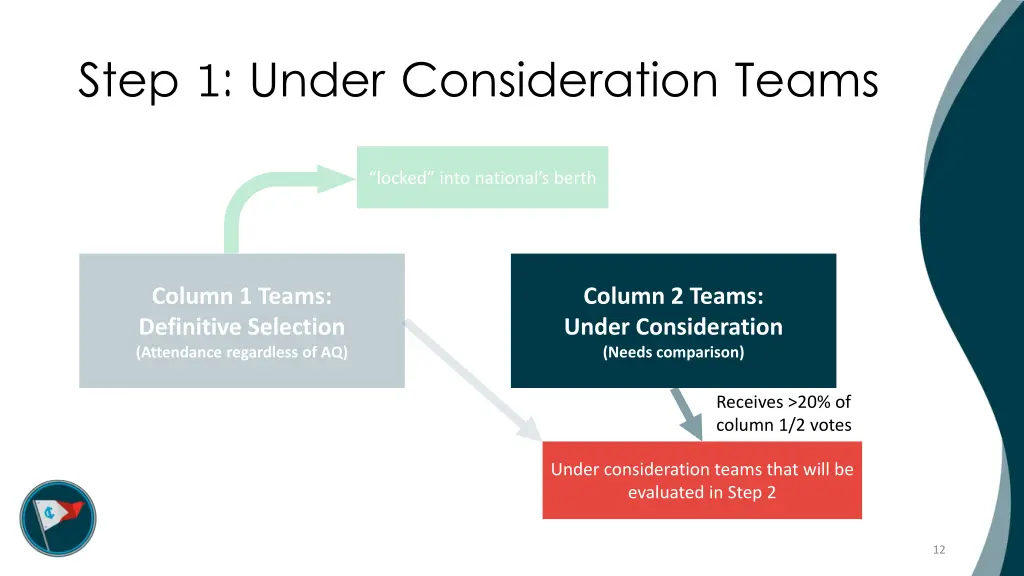 step 1 under consideration teams 1