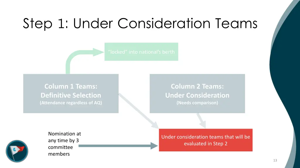 step 1 under consideration teams 2