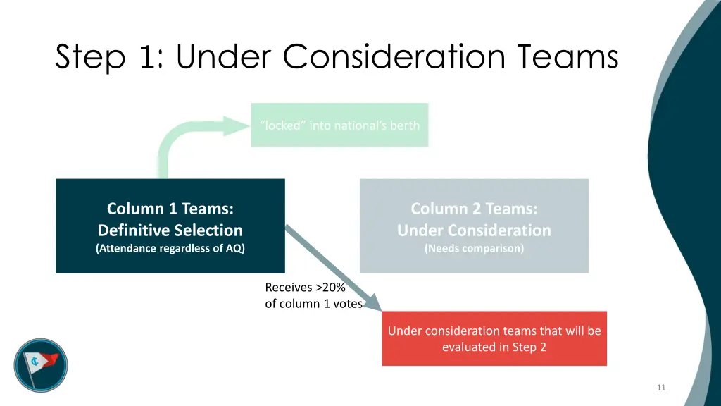 step 1 under consideration teams