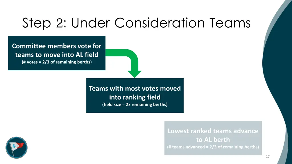 step 2 under consideration teams 2