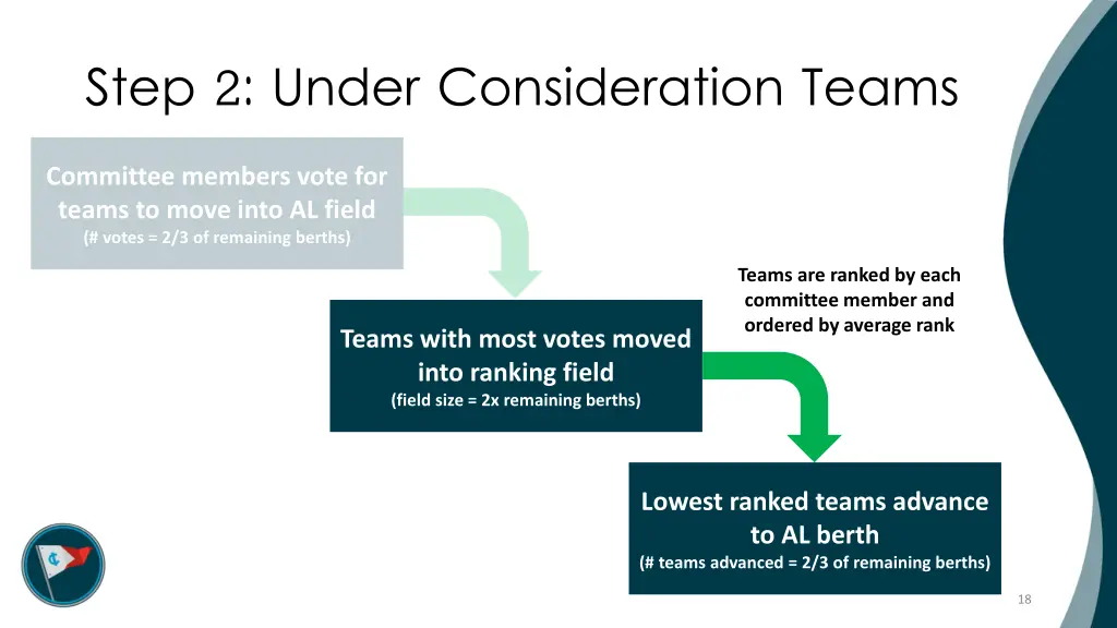 step 2 under consideration teams 3