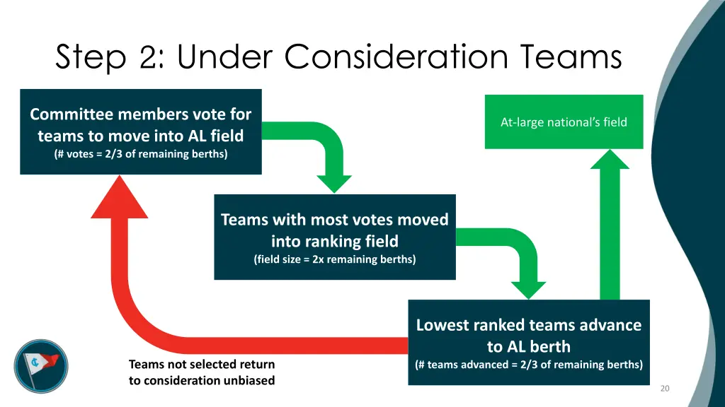 step 2 under consideration teams 5