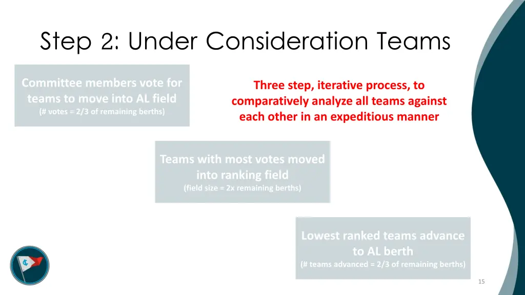 step 2 under consideration teams