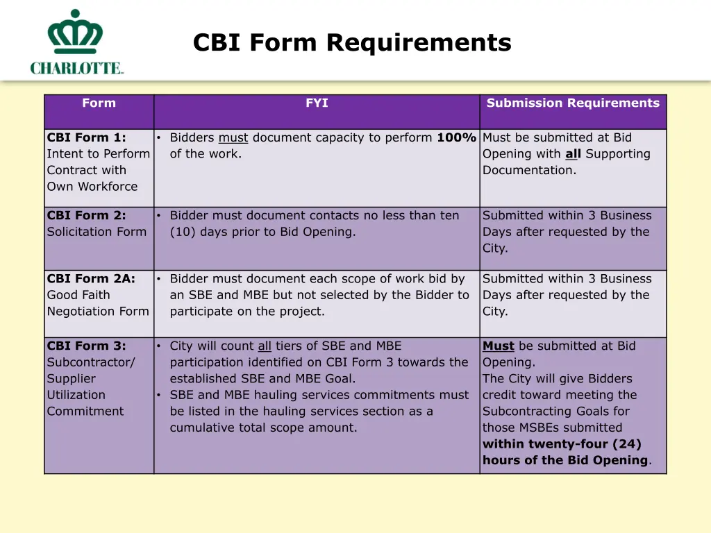 cbi form requirements