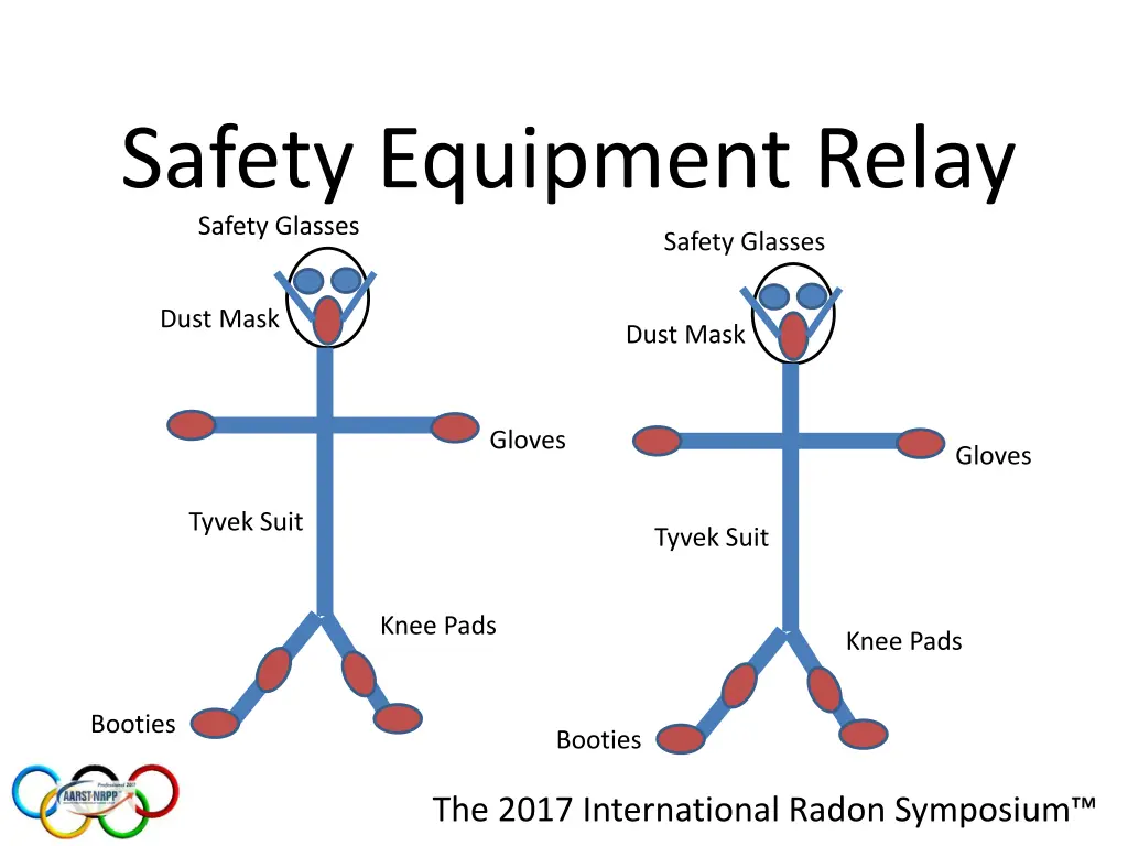 safety equipment relay safety glasses