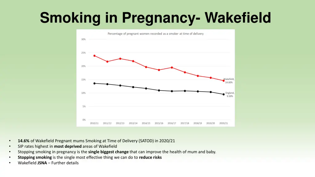 smoking in pregnancy wakefield