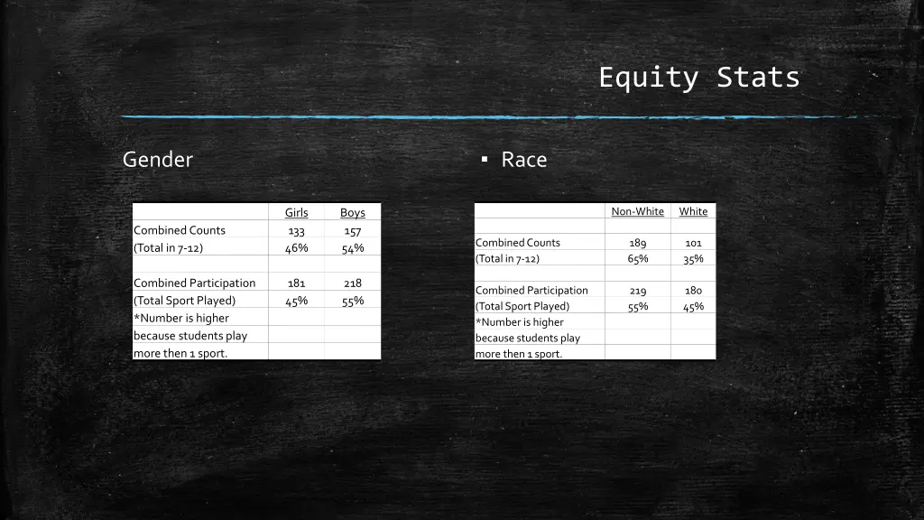 equity stats