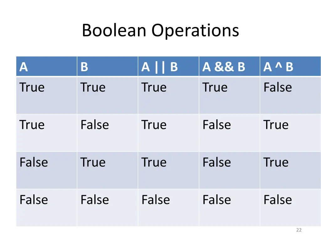 boolean operations