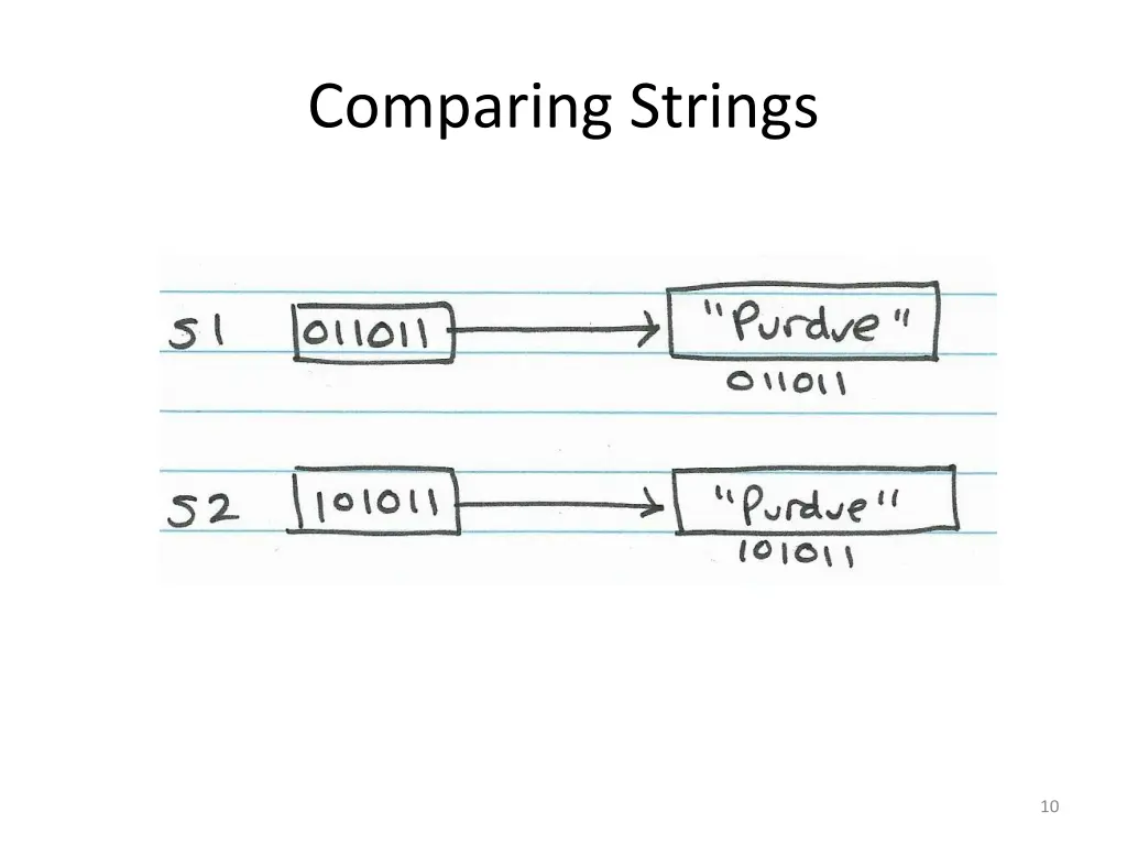 comparing strings 1