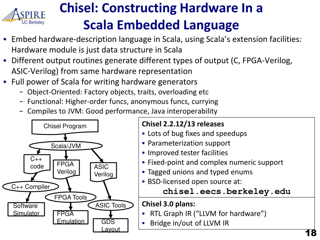 chisel constructing hardware in a scala embedded