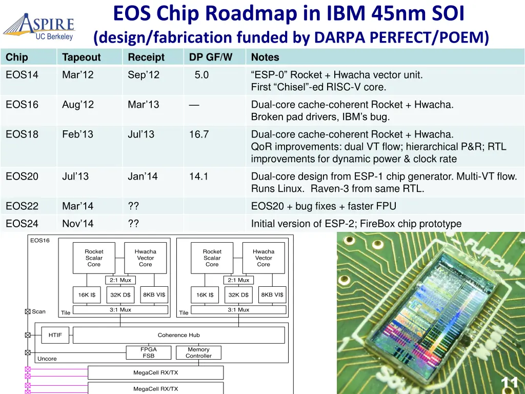 eos chip roadmap in ibm 45nm soi design