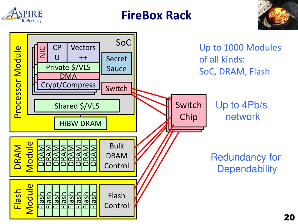 firebox rack