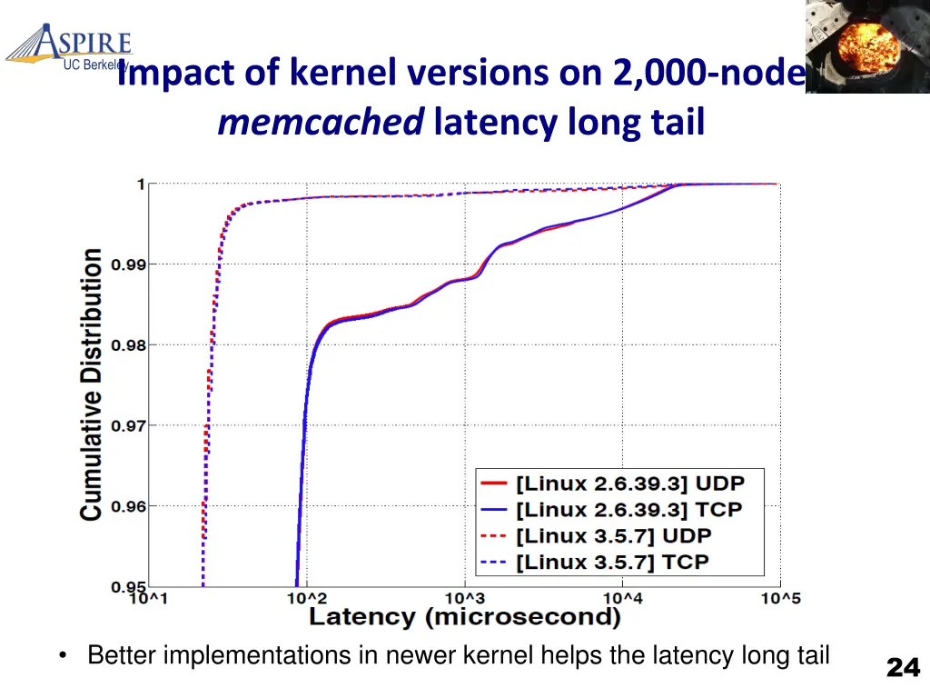 impact of kernel versions on 2 000 node memcached