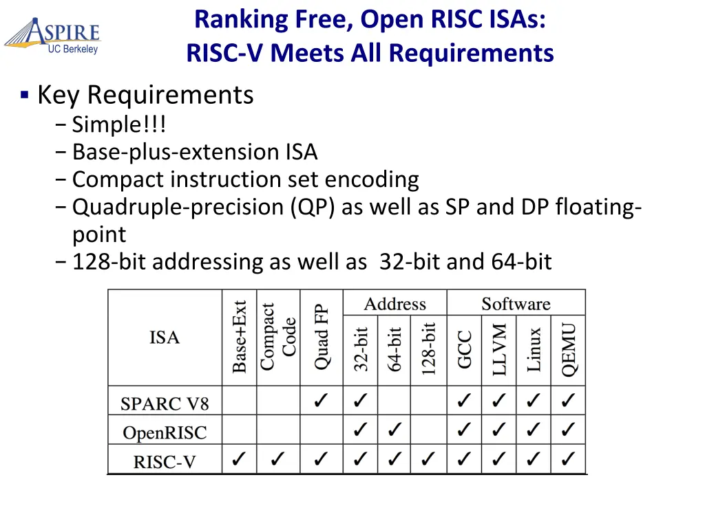 ranking free open risc isas risc v meets