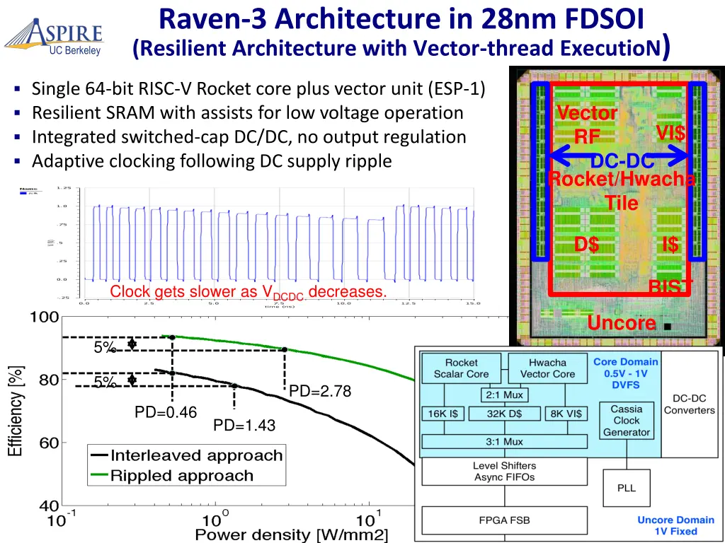 raven 3 architecture in 28nm fdsoi resilient