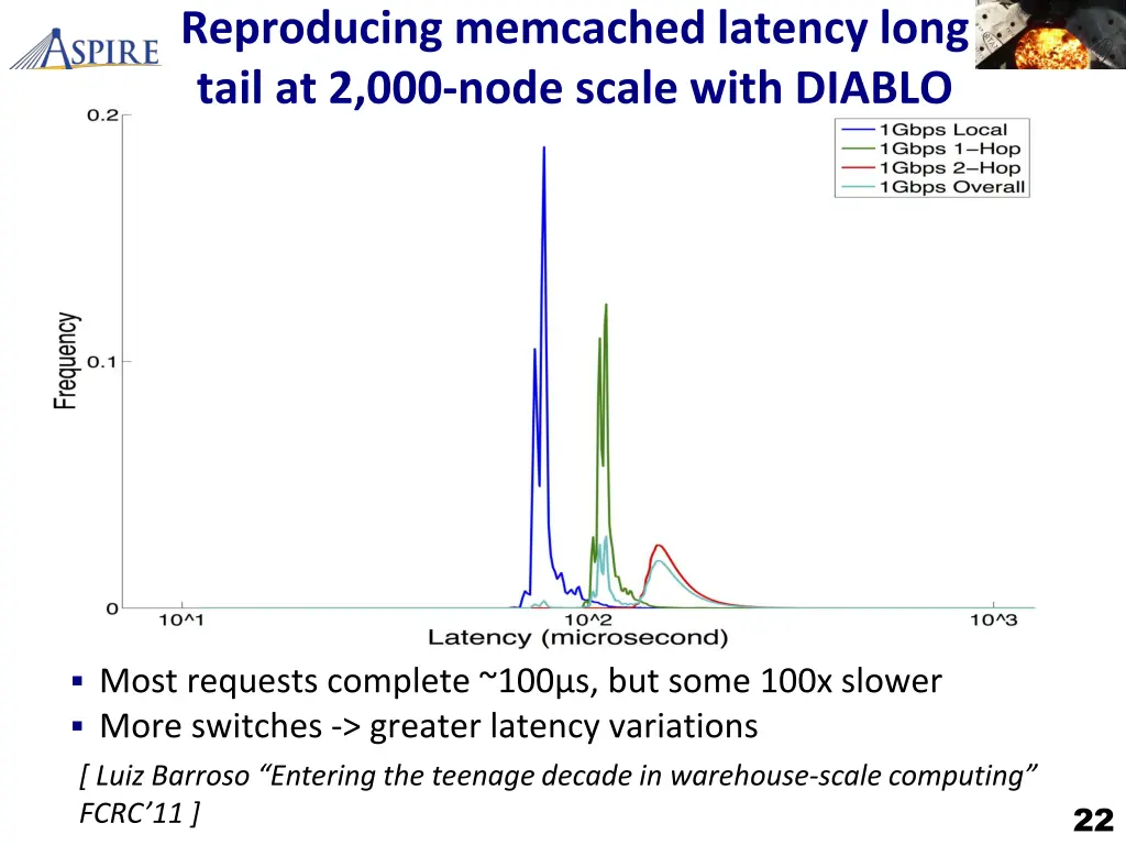 reproducing memcached latency long tail