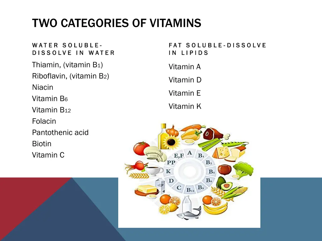 two categories of vitamins