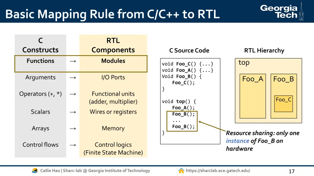 basic mapping rule from c c to rtl 1