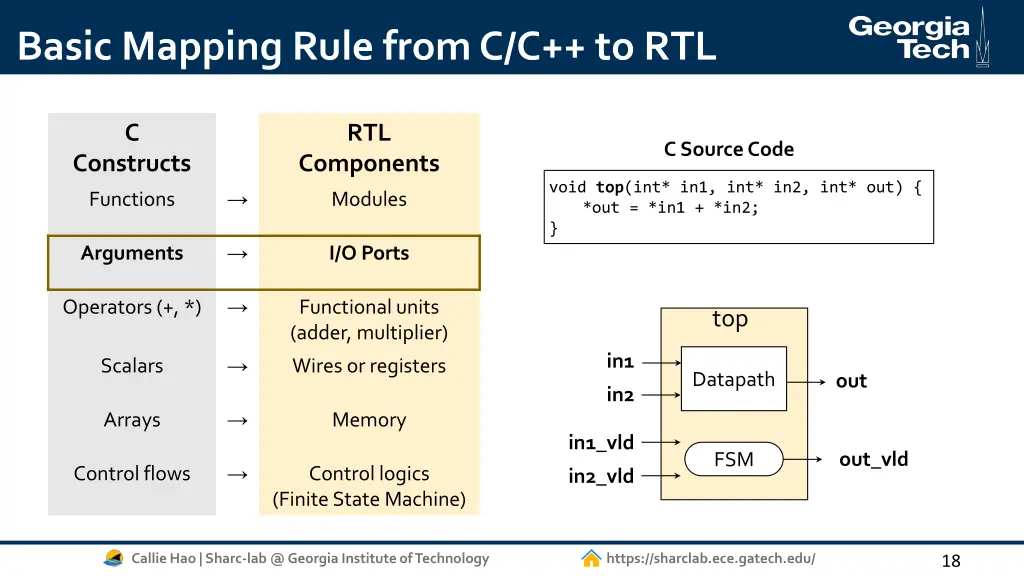 basic mapping rule from c c to rtl 2