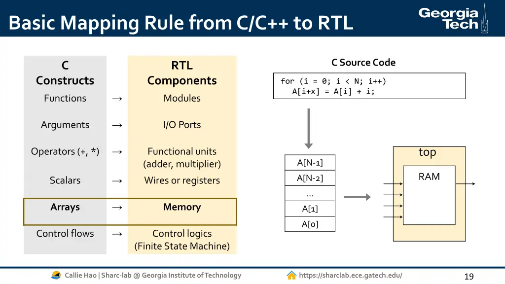 basic mapping rule from c c to rtl 3