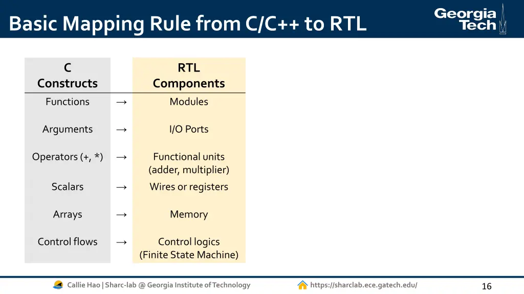 basic mapping rule from c c to rtl