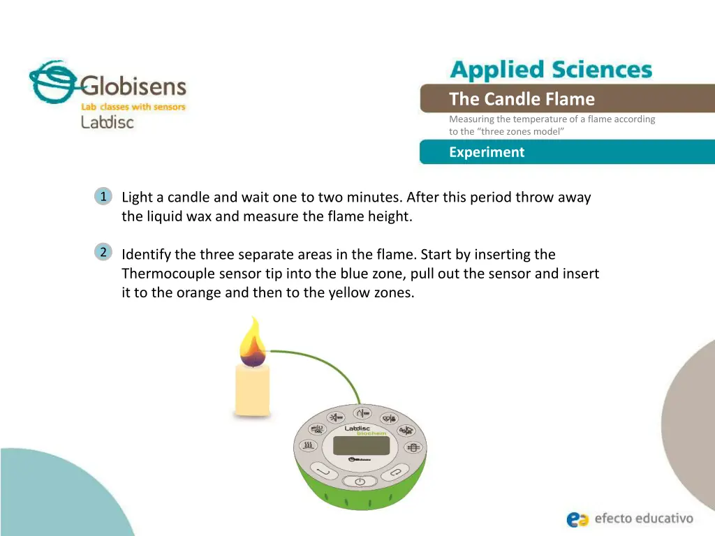 the candle flame measuring the temperature 11