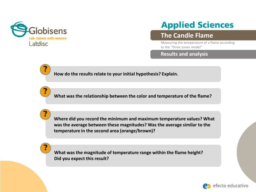 the candle flame measuring the temperature 14