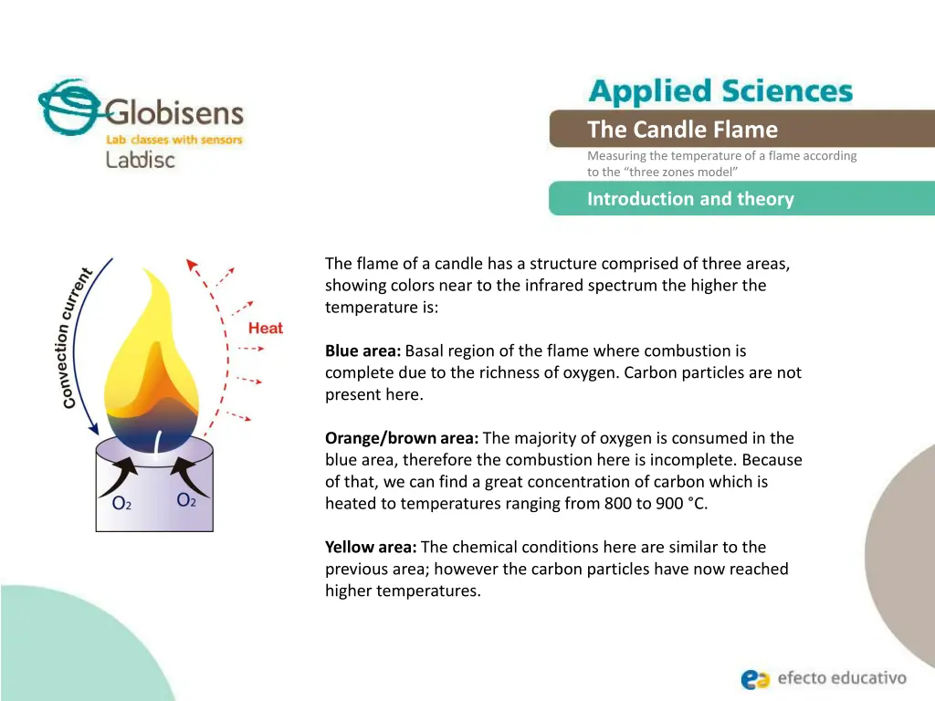 the candle flame measuring the temperature 4