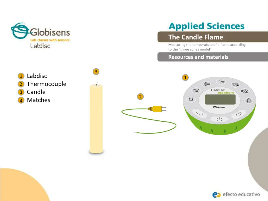 the candle flame measuring the temperature 7