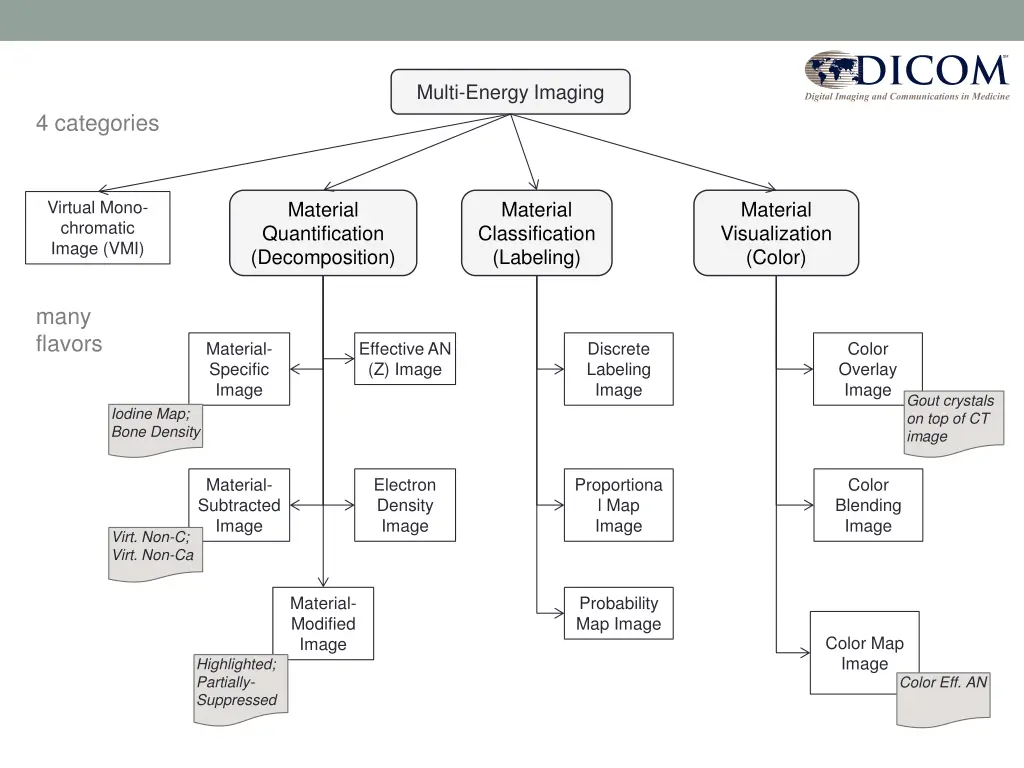 multi energy imaging