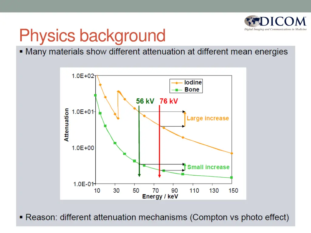 physics background