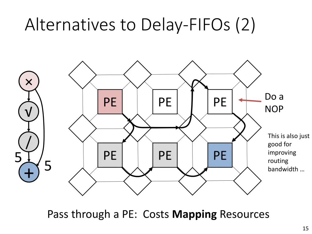 alternatives to delay fifos 2