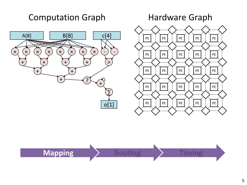 computation graph 1