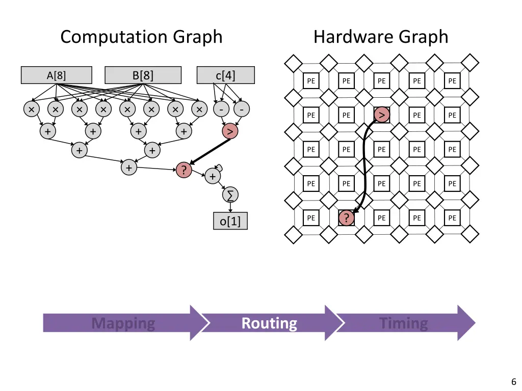 computation graph 2