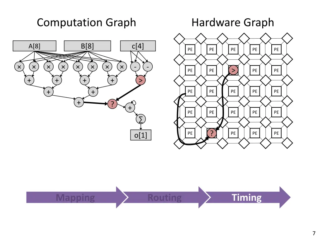 computation graph 3