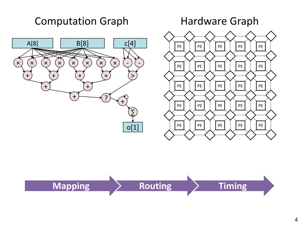 computation graph