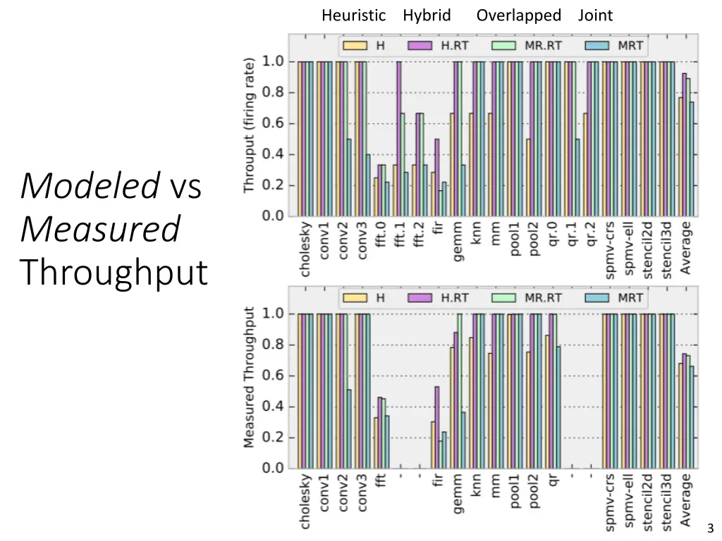 heuristic hybrid overlapped joint