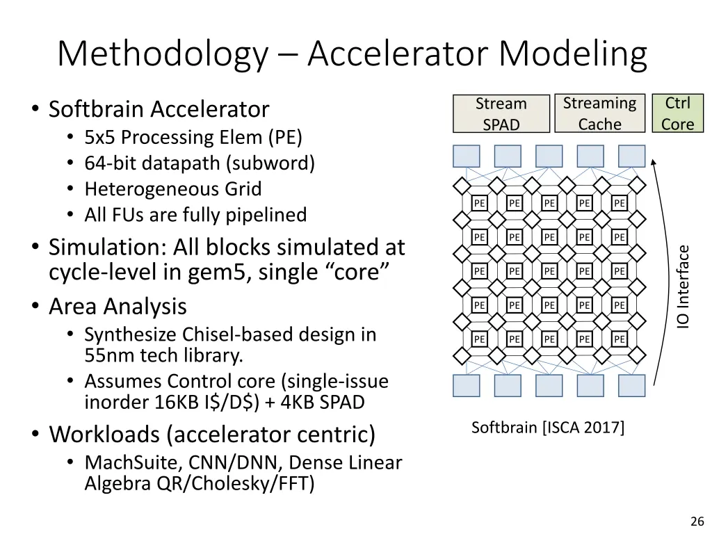 methodology accelerator modeling