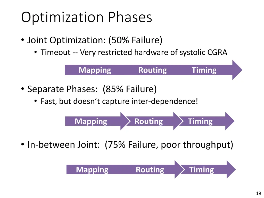 optimization phases