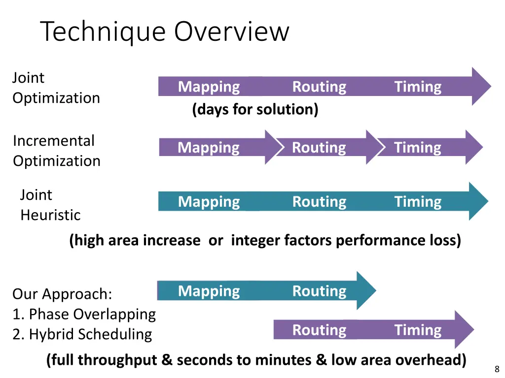 technique overview