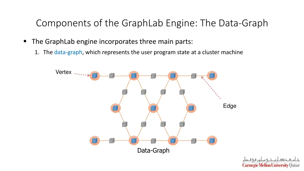 components of the graphlab engine the data graph