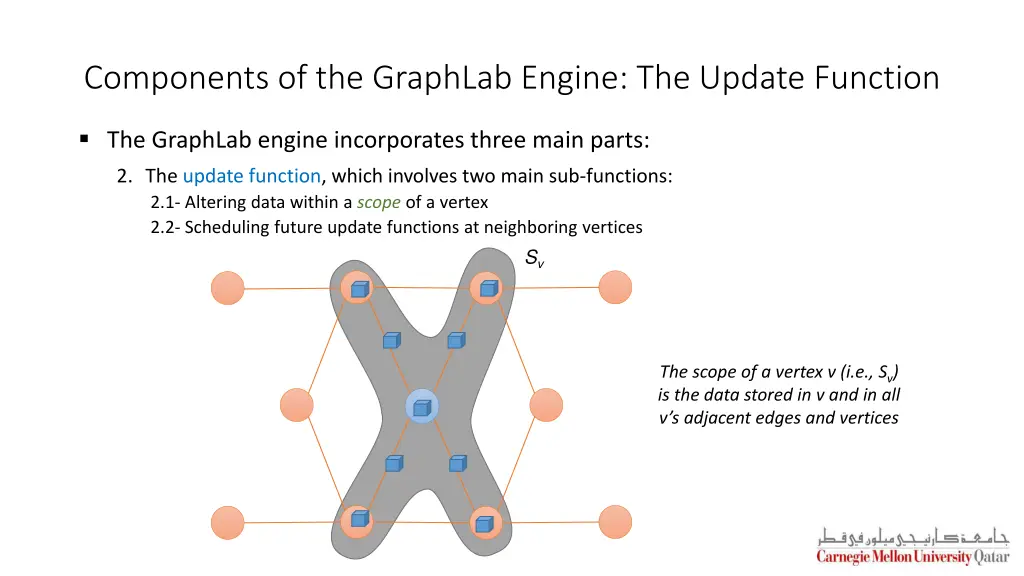 components of the graphlab engine the update