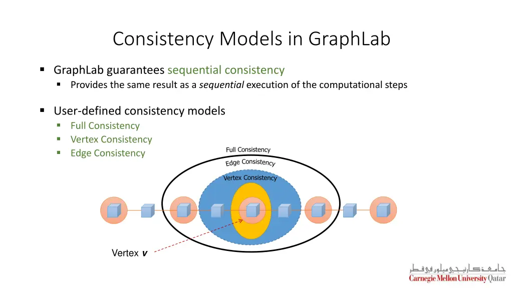 consistency models in graphlab